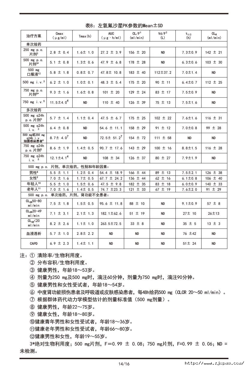 左氧氟沙星片說(shuō)明書2021.08.17-14.jpg